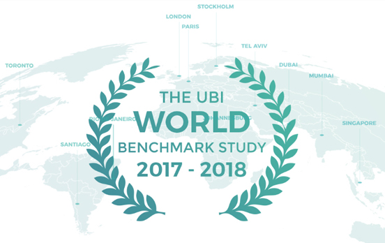 «Импульс» вошел в рейтинг «GLOBAL BENCHMARK»